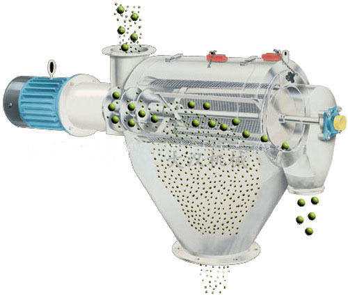 氣旋篩用過網(wǎng)筒內(nèi)風(fēng)輪葉片使物料同時受離心力和旋風(fēng)推進(jìn)力，從而使物料噴射過網(wǎng)，利用篩網(wǎng)網(wǎng)孔的大小進(jìn)行分級。