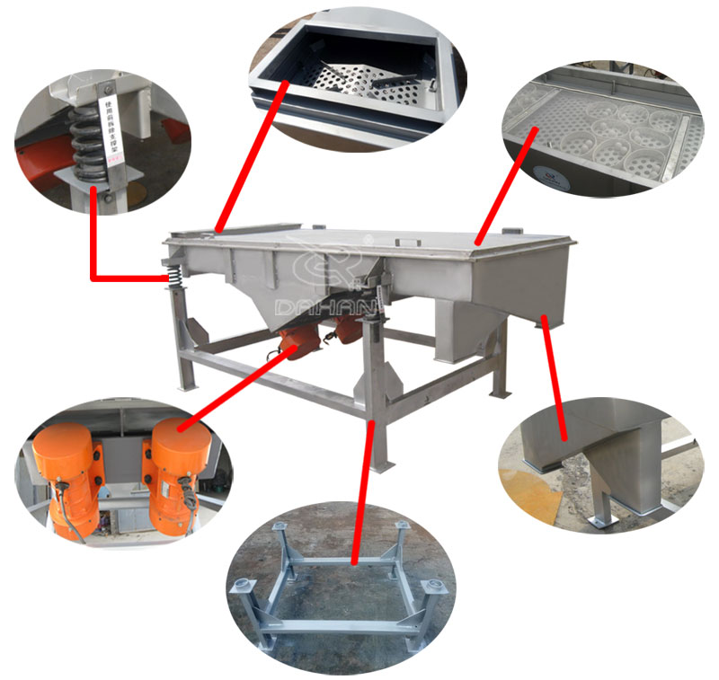 1061直線振動(dòng)篩細(xì)節(jié)：振動(dòng)彈簧，進(jìn)料口，篩網(wǎng)網(wǎng)架，振動(dòng)電機(jī)。