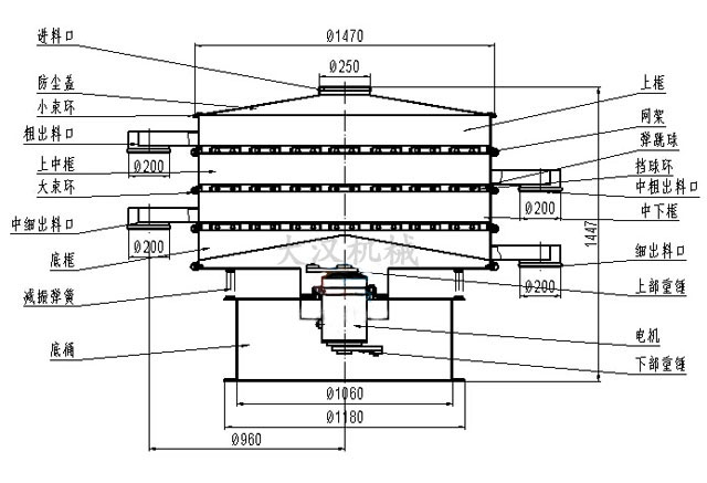 石英砂振動(dòng)篩結(jié)構(gòu)圖 石英砂振動(dòng)篩結(jié)構(gòu)圖