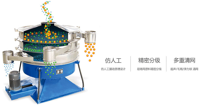 搖擺篩物料運行軌跡圖,采用仿人工,精密篩分,多重清網(wǎng)。