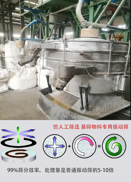 圓形搖擺篩物料運動軌跡為左右搖晃式，與傳統(tǒng)人工篩分相似；篩分精度高。