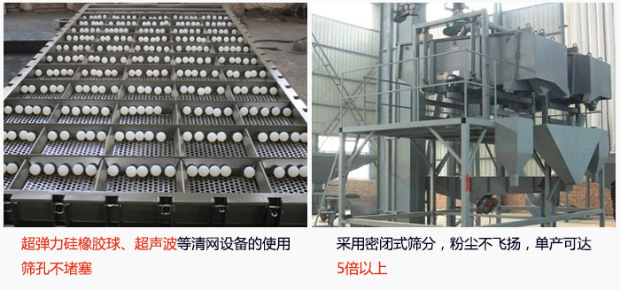 方形搖擺篩采用密閉式篩分，杜絕粉塵飛揚(yáng)，且單產(chǎn)達(dá)到5倍以上；超彈力硅橡膠球、高頻率超聲波等清網(wǎng)設(shè)備的使用，不會(huì)造成篩孔堵塞，使產(chǎn)量提升。