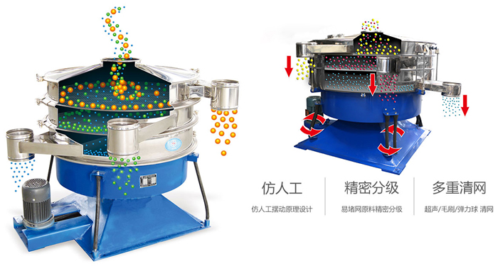 搖擺篩按照仿人工搖擺原理設(shè)計(jì);對(duì)易堵網(wǎng)原料精密分級(jí);超聲波、彈跳球和毛刷裝置實(shí)現(xiàn)多重清網(wǎng)