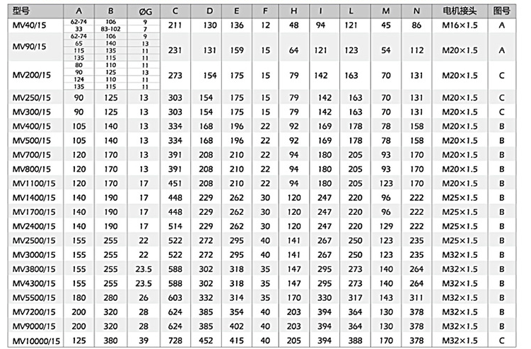 小型振動(dòng)電機(jī)安裝尺寸，尺寸對(duì)應(yīng)表
